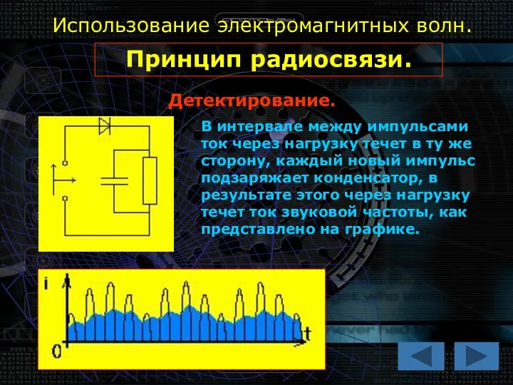 Использование электромагнитных волн. Принцип радиосвязи. Детектирование. В интервале между импульсами ток