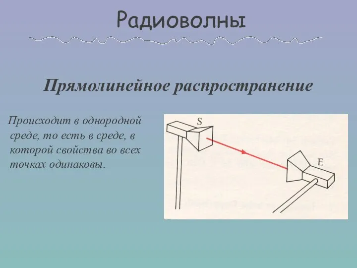 Радиоволны Прямолинейное распространение Происходит в однородной среде, то есть в среде,