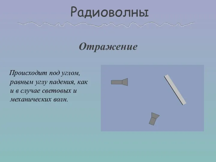 Происходит под углом, равным углу падения, как и в случае световых и механических волн. Отражение Радиоволны