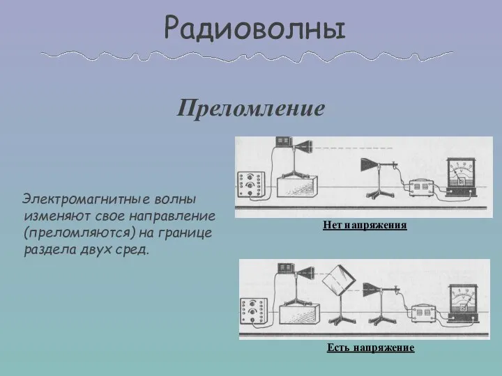 Электромагнитные волны изменяют свое направление (преломляются) на границе раздела двух сред.