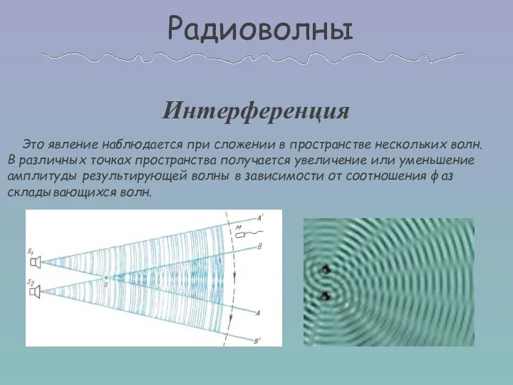 Это явление наблюдается при сложении в пространстве нескольких волн. В различных