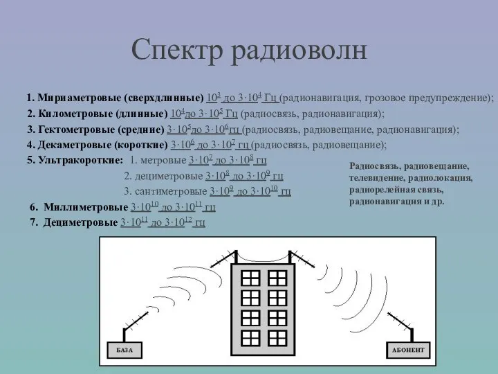 Спектр радиоволн 1. Мириаметровые (сверхдлинные) 103 до 3·104 Гц (радионавигация, грозовое