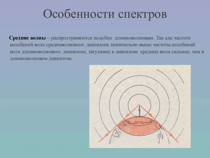 Средние волны – распространяются подобно длинноволновым. Так как частота колебаний волн