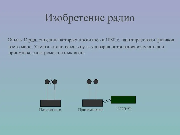 Изобретение радио Опыты Герца, описание которых появилось в 1888 г., заинтересовали