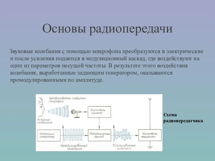 Звуковые колебания с помощью микрофона преобразуются в электрические и после усиления