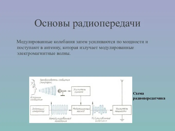 Модулированные колебания затем усиливаются по мощности и поступают в антенну, которая