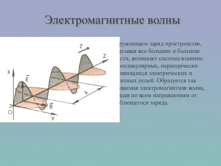 В окружающем заряд пространстве, захватывая все большие и большие области, возникает