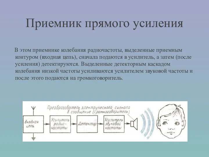 Приемник прямого усиления В этом приемнике колебания радиочастоты, выделенные приемным контуром