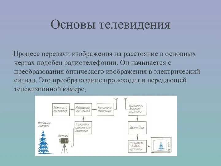 Основы телевидения Процесс передачи изображения на расстояние в основных чертах подобен