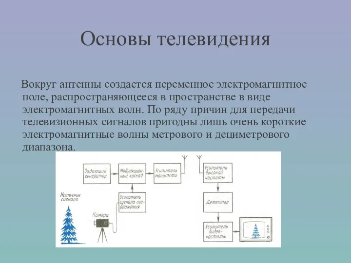 Основы телевидения Вокруг антенны создается переменное электромагнитное поле, распространяющееся в пространстве