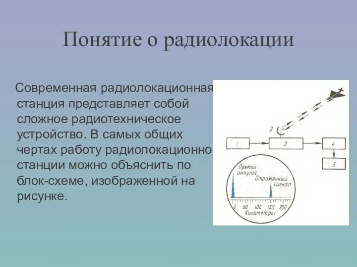 Понятие о радиолокации Современная радиолокационная станция представляет собой сложное радиотехническое устройство.