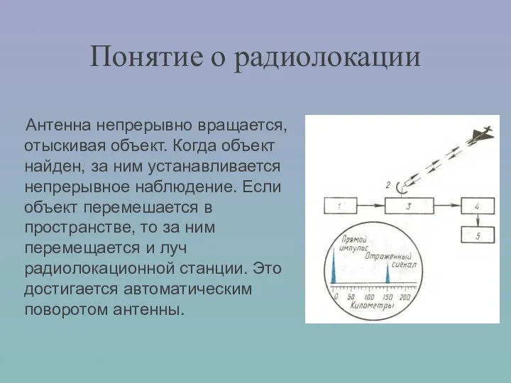 Понятие о радиолокации Антенна непрерывно вращается, отыскивая объект. Когда объект найден,