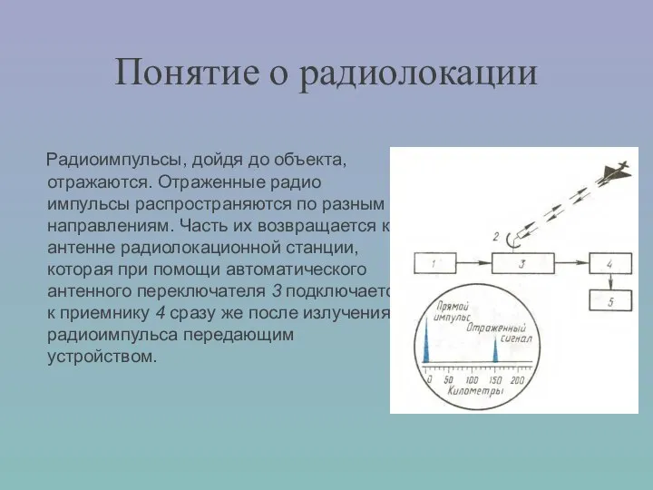 Понятие о радиолокации Радиоимпульсы, дойдя до объекта, отражаются. Отраженные радио импульсы