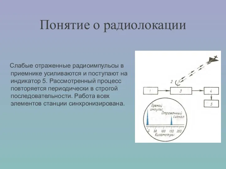 Понятие о радиолокации Слабые отраженные радиоимпульсы в приемнике усиливаются и поступают