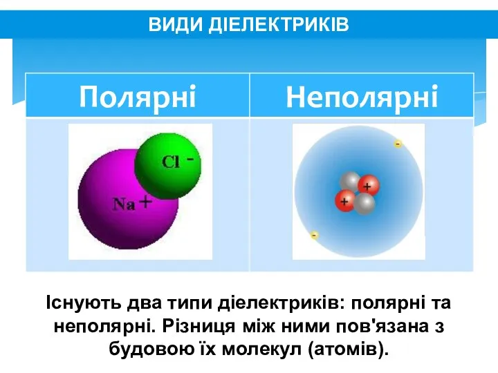 Існують два типи діелектриків: полярні та неполярні. Різниця між ними пов'язана