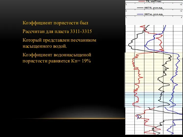 Коэффициент пористости был Рассчитан для пласта 3311-3315 Который представлен песчаником насыщенного