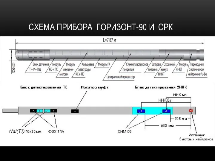 СХЕМА ПРИБОРА ГОРИЗОНТ-90 И СРК