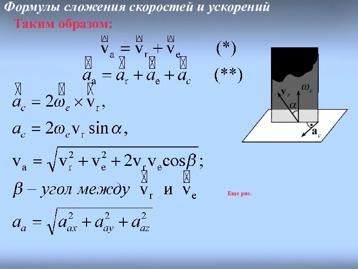 Таким образом: Формулы сложения скоростей и ускорений Еще рис.