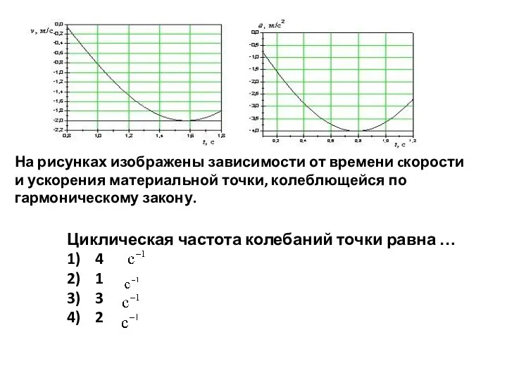 На рисунках изображены зависимости от времени cкорости и ускорения материальной точки,