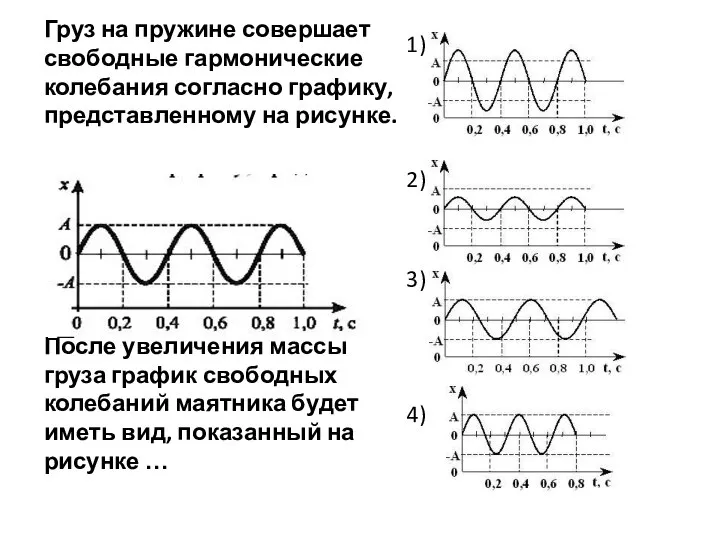 Груз на пружине совершает свободные гармонические колебания согласно графику, представленному на