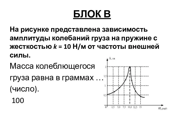 БЛОК В На рисунке представлена зависимость амплитуды колебаний груза на пружине