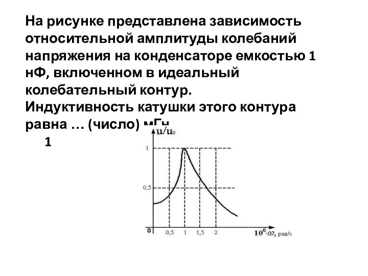 На рисунке представлена зависимость относительной амплитуды колебаний напряжения на конденсаторе емкостью