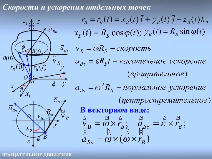 ВРАЩАТЕЛЬНОЕ ДВИЖЕНИЕ B(t) Скорости и ускорения отдельных точек B(0) ϕ ϕ