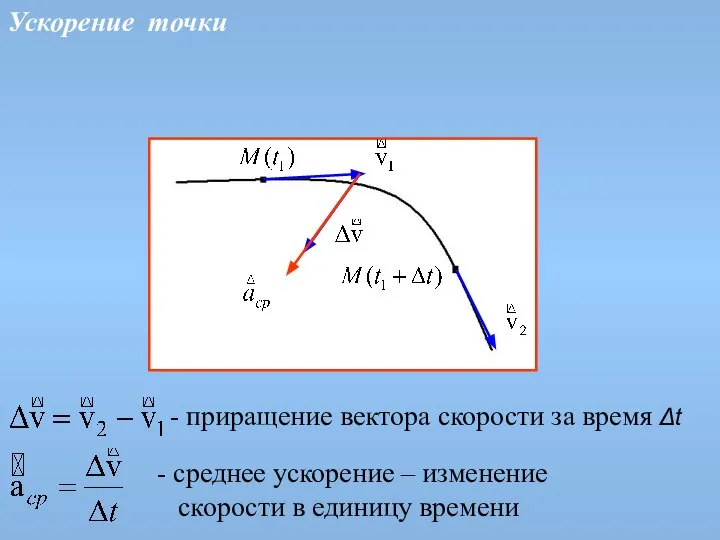 Ускорение точки - приращение вектора скорости за время Δt - среднее