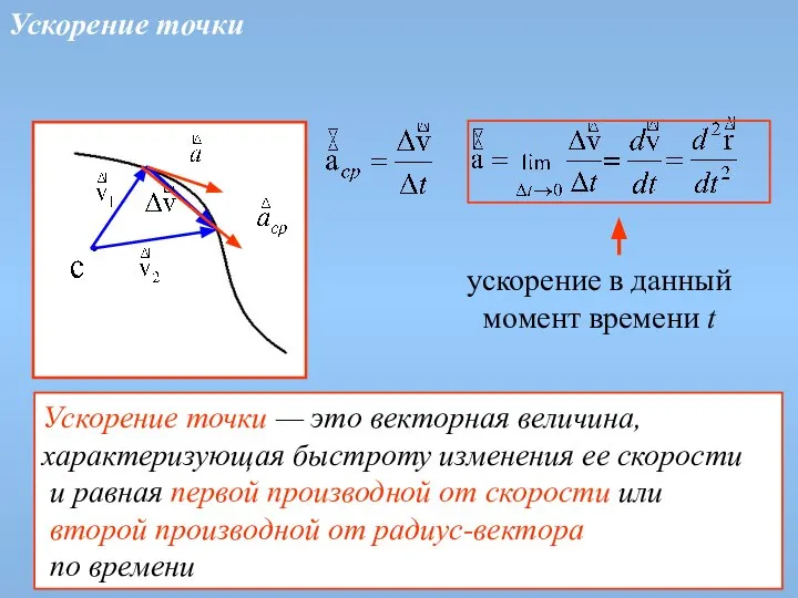 ускорение в данный момент времени t Ускорение точки — это векторная