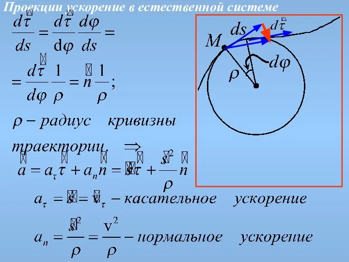 Проекции ускорение в естественной системе