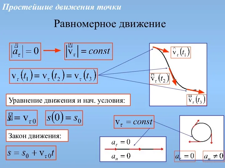 Уравнение движения и нач. условия: Закон движения: Простейшие движения точки Равномерное движение