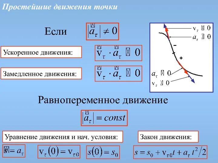 Ускоренное движения: Замедленное движения: Уравнение движения и нач. условия: Закон движения: