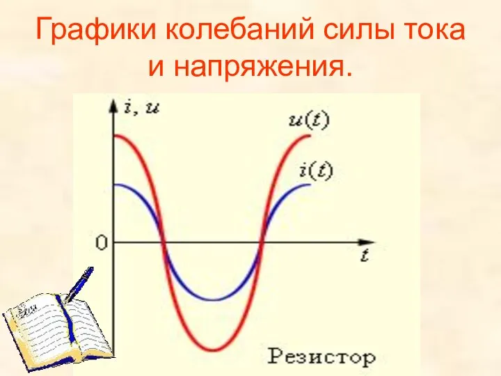 Графики колебаний силы тока и напряжения.