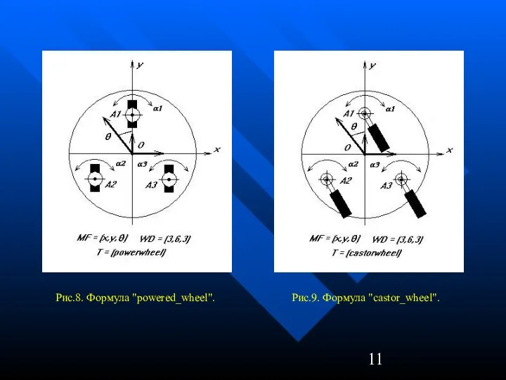 Рис.8. Формула "powered_wheel". Рис.9. Формула "castor_wheel".