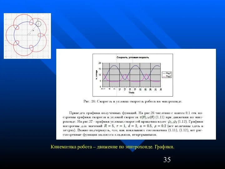 Кинематика робота – движение по эпитрохоиде. Графики.