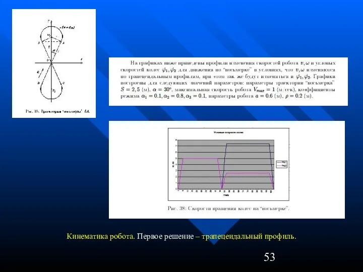 Кинематика робота. Первое решение – трапецеидальный профиль.