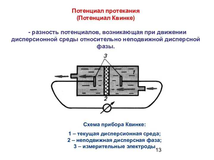 Потенциал протекания (Потенциал Квинке) - разность потенциалов, возникающая при движении дисперсионной