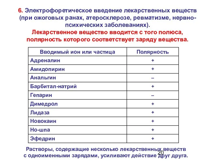 6. Электрофоретическое введение лекарственных веществ (при ожоговых ранах, атеросклерозе, ревматизме, нервно-психических