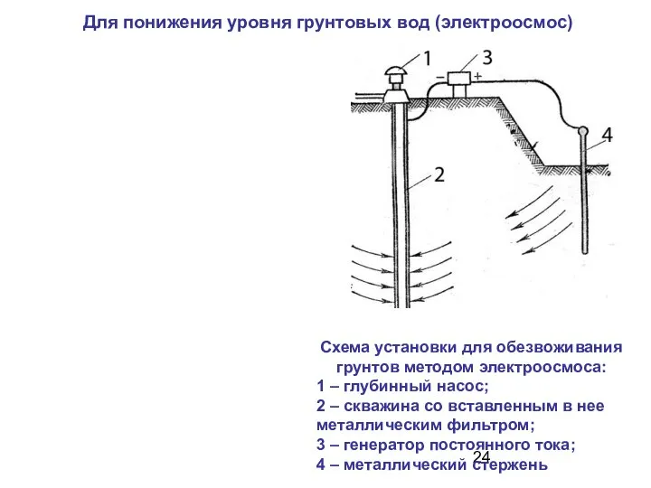 Для понижения уровня грунтовых вод (электроосмос) Схема установки для обезвоживания грунтов