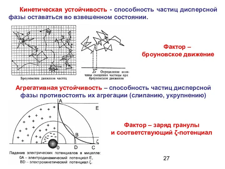 Агрегативная устойчивость – способность частиц дисперсной фазы противостоять их агрегации (слипанию,