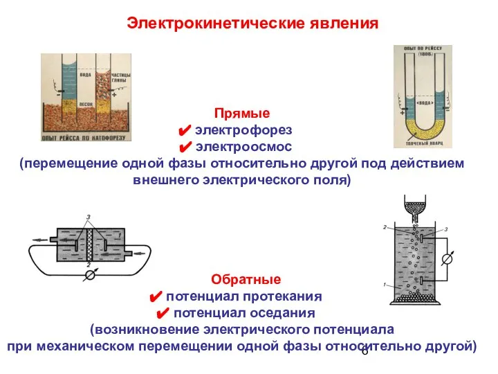 Электрокинетические явления Прямые электрофорез электроосмос (перемещение одной фазы относительно другой под