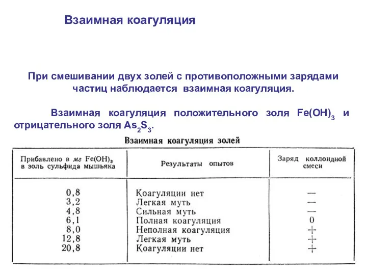 При смешивании двух золей с противоположными зарядами частиц наблюдается взаимная коагуляция.