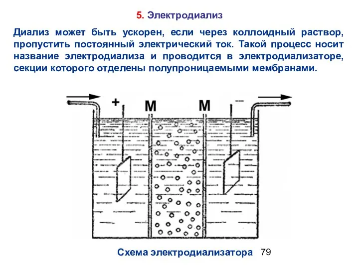 5. Электродиализ Диализ может быть ускорен, если через коллоидный раствор, пропустить