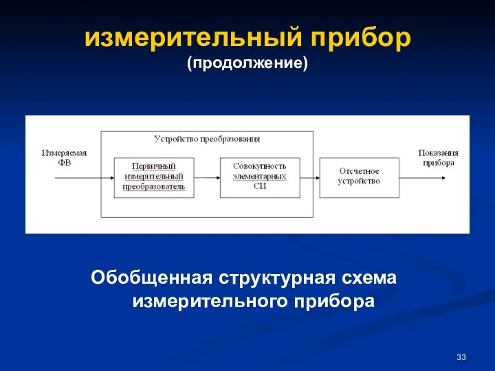 измерительный прибор (продолжение) Обобщенная структурная схема измерительного прибора