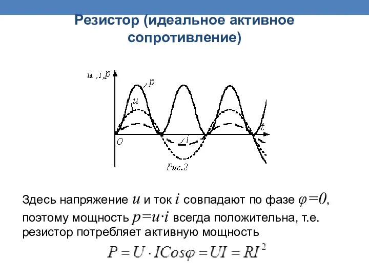 Здесь напряжение u и ток i совпадают по фазе φ=0, поэтому