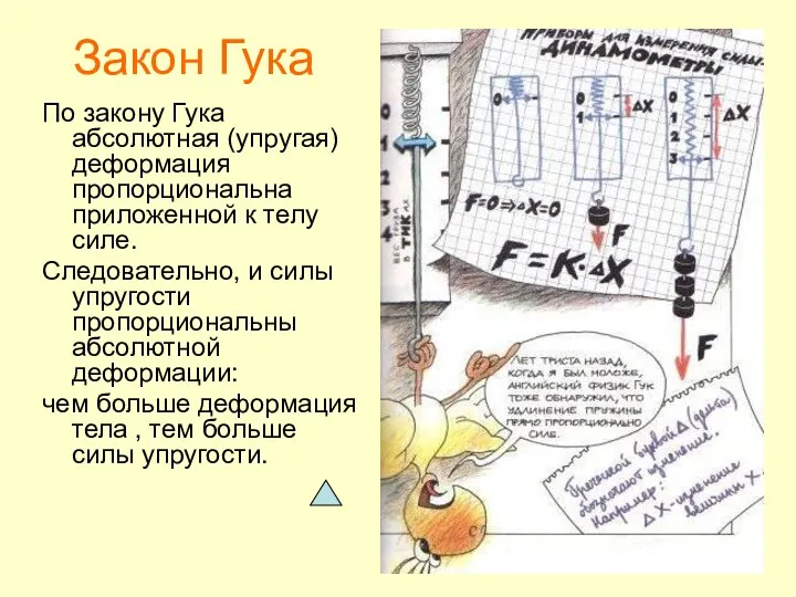 Закон Гука По закону Гука абсолютная (упругая) деформация пропорциональна приложенной к