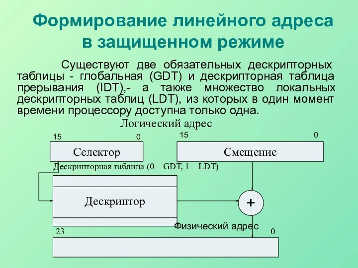 Формирование линейного адреса в защищенном режиме Существуют две обязательных дескрипторных таблицы