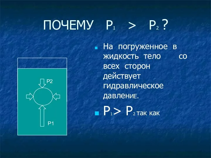 ПОЧЕМУ Р1 > Р2 ? На погруженное в жидкость тело со