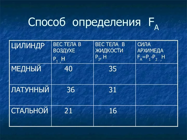 Способ определения FA