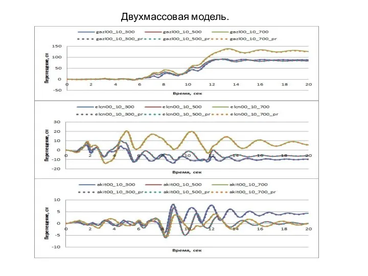 Двухмассовая модель.